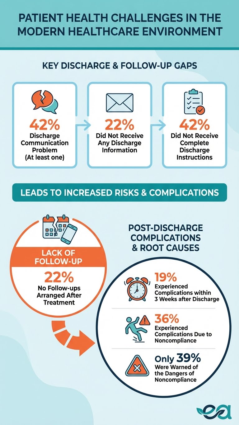 patient health challenges