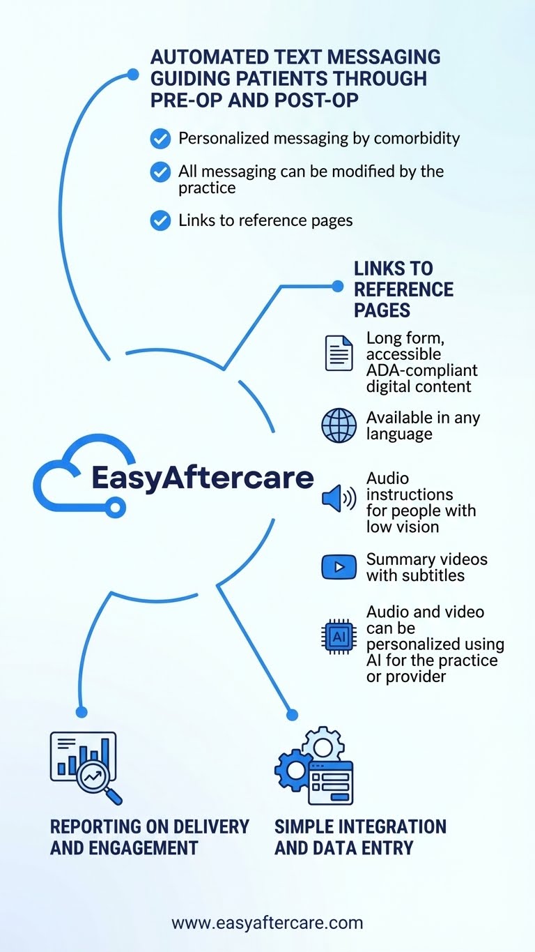 Easy Aftercare features overview