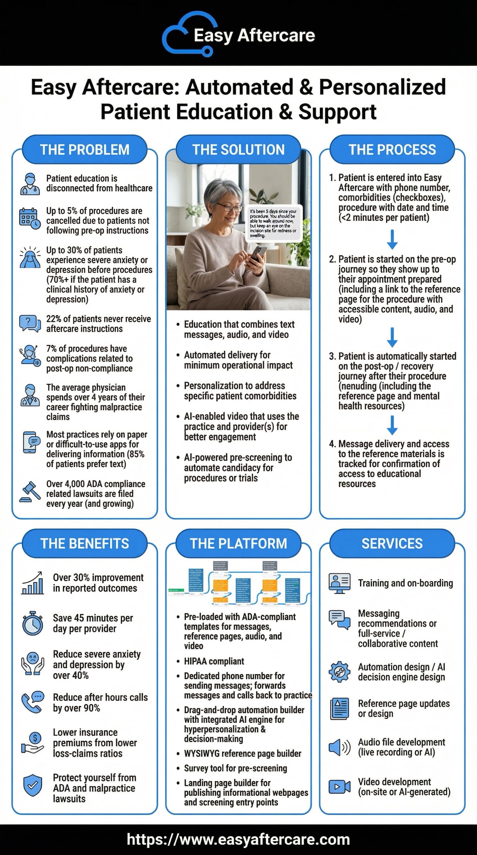 Easy Aftercare one-pager